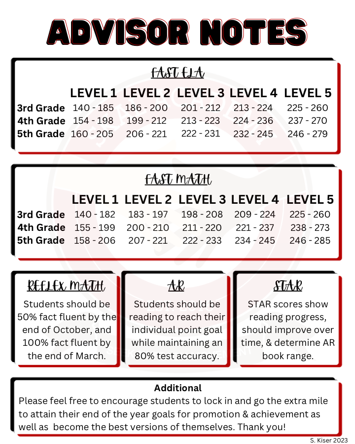 Preview of the Advisor Notes