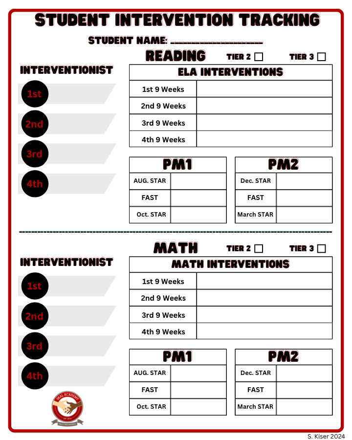 Preview of the Student Intervention Tracking